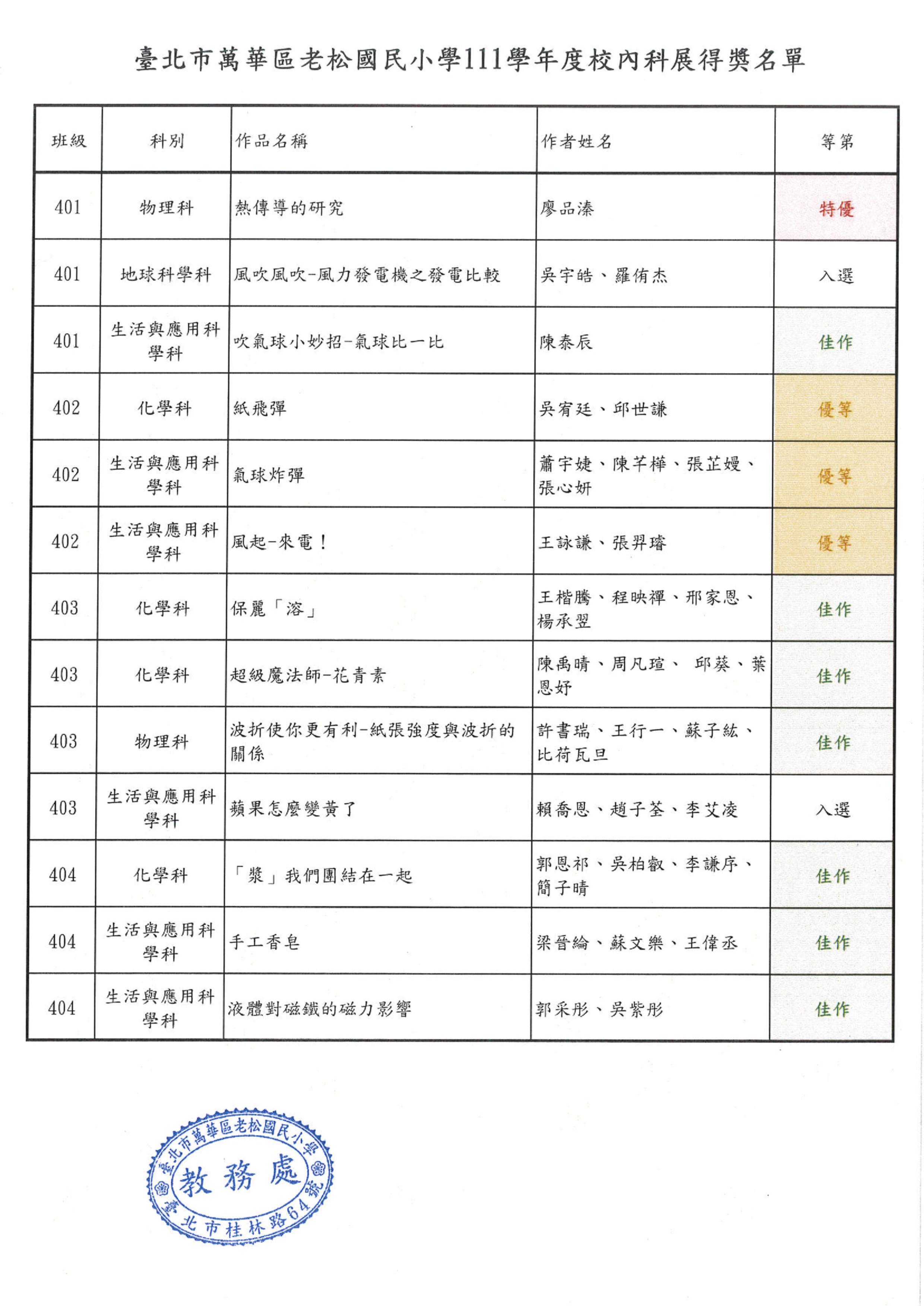 校內科展得獎名單_四年級