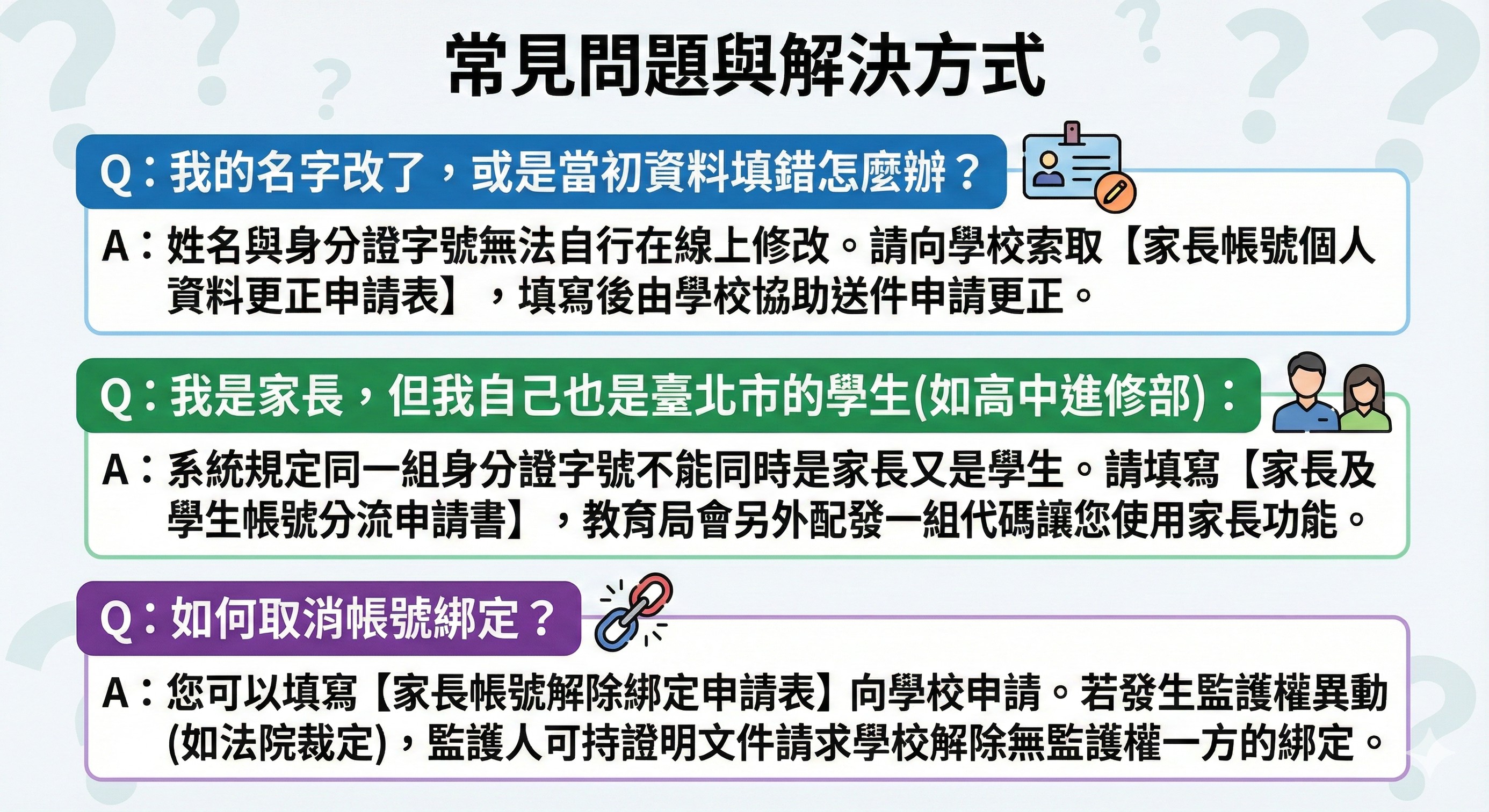 常見問題與解決方式圖表說明