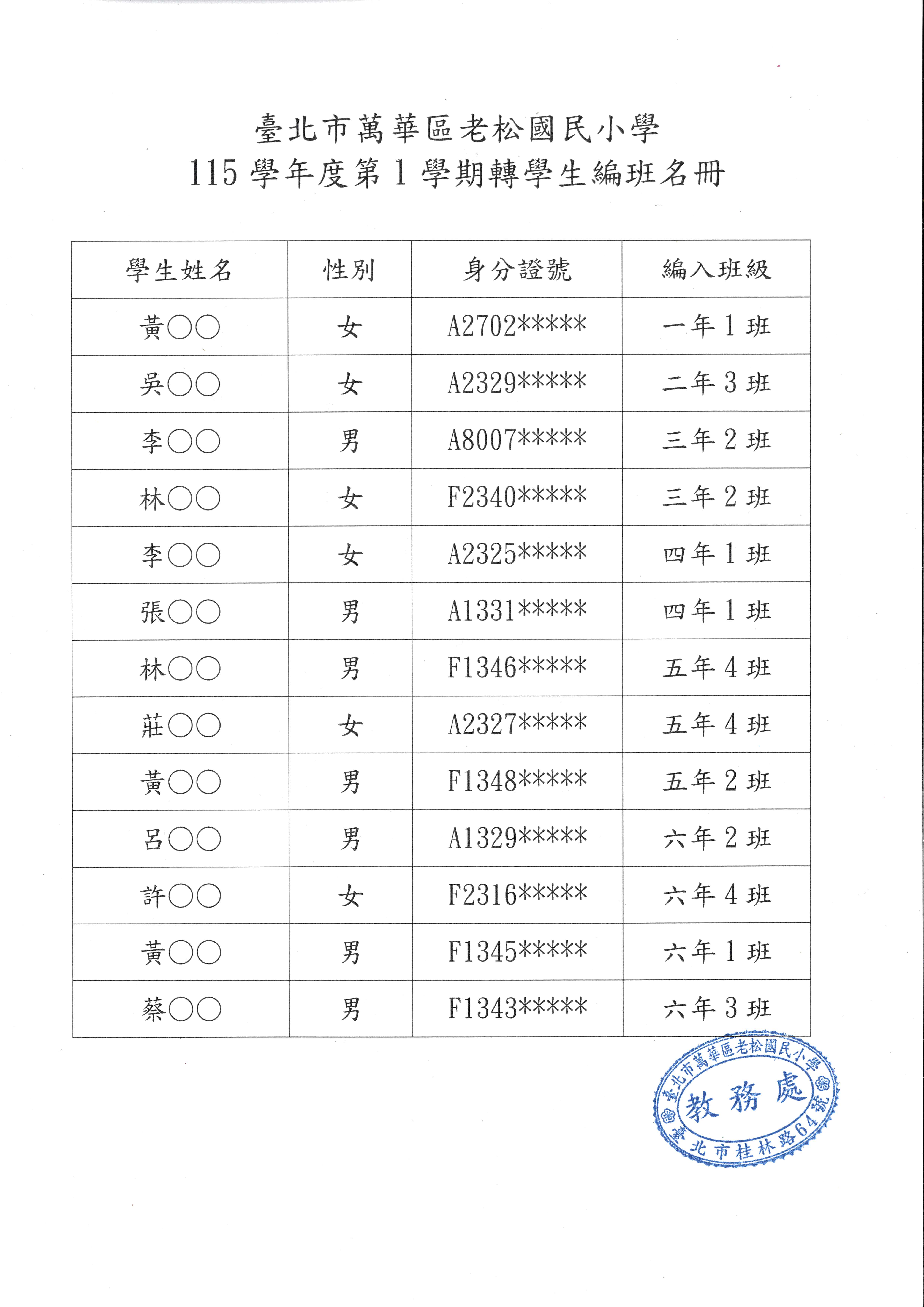 115學年度第1學期轉入生編班結果公告